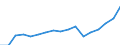 Geschlecht: Insgesamt / Statistische Systematik der Wirtschaftszweige in der Europäischen Gemeinschaft (NACE Rev. 1.1): Insgesamt - alle NACE-Wirtschaftszweige / Berufliche Position: Insgesamt / Maßeinheit: Anzahl / Geopolitische Meldeeinheit: Slowenien