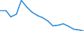 Geschlecht: Insgesamt / Statistische Systematik der Wirtschaftszweige in der Europäischen Gemeinschaft (NACE Rev. 1.1): Insgesamt - alle NACE-Wirtschaftszweige / Berufliche Position: Insgesamt / Maßeinheit: Anzahl / Geopolitische Meldeeinheit: Slowakei