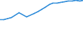 Geschlecht: Insgesamt / Statistische Systematik der Wirtschaftszweige in der Europäischen Gemeinschaft (NACE Rev. 1.1): Insgesamt - alle NACE-Wirtschaftszweige / Berufliche Position: Insgesamt / Maßeinheit: Anzahl / Geopolitische Meldeeinheit: Finnland