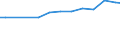 Geschlecht: Insgesamt / Statistische Systematik der Wirtschaftszweige in der Europäischen Gemeinschaft (NACE Rev. 1.1): Insgesamt - alle NACE-Wirtschaftszweige / Berufliche Position: Insgesamt / Maßeinheit: Anzahl / Geopolitische Meldeeinheit: Schweden