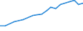 Geschlecht: Insgesamt / Statistische Systematik der Wirtschaftszweige in der Europäischen Gemeinschaft (NACE Rev. 1.1): Insgesamt - alle NACE-Wirtschaftszweige / Berufliche Position: Insgesamt / Maßeinheit: Anzahl / Geopolitische Meldeeinheit: Island