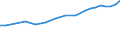 Geschlecht: Insgesamt / Statistische Systematik der Wirtschaftszweige in der Europäischen Gemeinschaft (NACE Rev. 1.1): Insgesamt - alle NACE-Wirtschaftszweige / Berufliche Position: Insgesamt / Maßeinheit: Anzahl / Geopolitische Meldeeinheit: Norwegen