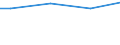 Geschlecht: Insgesamt / Statistische Systematik der Wirtschaftszweige in der Europäischen Gemeinschaft (NACE Rev. 1.1): Insgesamt - alle NACE-Wirtschaftszweige / Berufliche Position: Insgesamt / Maßeinheit: Anzahl / Geopolitische Meldeeinheit: Schweiz