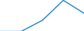 Geschlecht: Insgesamt / Statistische Systematik der Wirtschaftszweige in der Europäischen Gemeinschaft (NACE Rev. 1.1): Insgesamt - alle NACE-Wirtschaftszweige / Berufliche Position: Insgesamt / Maßeinheit: Anzahl / Geopolitische Meldeeinheit: United Kingdom
