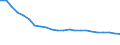 Geschlecht: Insgesamt / Statistische Systematik der Wirtschaftszweige in der Europäischen Gemeinschaft (NACE Rev. 1.1): Insgesamt - alle NACE-Wirtschaftszweige / Berufliche Position: Insgesamt / Maßeinheit: Anzahl / Geopolitische Meldeeinheit: Russland