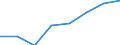 Geschlecht: Insgesamt / Statistische Systematik der Wirtschaftszweige in der Europäischen Gemeinschaft (NACE Rev. 1.1): Insgesamt - alle NACE-Wirtschaftszweige / Berufliche Position: Insgesamt / Maßeinheit: Anzahl / Geopolitische Meldeeinheit: Japan