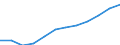 Geschlecht: Insgesamt / Statistische Systematik der Wirtschaftszweige in der Europäischen Gemeinschaft (NACE Rev. 1.1): Insgesamt - alle NACE-Wirtschaftszweige / Berufliche Position: Insgesamt / Maßeinheit: Anzahl / Geopolitische Meldeeinheit: Südkorea