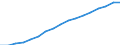 Geschlecht: Insgesamt / Statistische Systematik der Wirtschaftszweige in der Europäischen Gemeinschaft (NACE Rev. 1.1): Insgesamt - alle NACE-Wirtschaftszweige / Berufliche Position: Wissenschaftler / Maßeinheit: Vollzeitäquivalent (VZÄ) / Geopolitische Meldeeinheit: Europäische Union - 15 Länder (1995-2004)