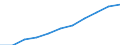 Geschlecht: Insgesamt / Statistische Systematik der Wirtschaftszweige in der Europäischen Gemeinschaft (NACE Rev. 1.1): Insgesamt - alle NACE-Wirtschaftszweige / Berufliche Position: Wissenschaftler / Maßeinheit: Vollzeitäquivalent (VZÄ) / Geopolitische Meldeeinheit: Euroraum - 17 Länder (2011-2013)