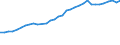 Geschlecht: Insgesamt / Statistische Systematik der Wirtschaftszweige in der Europäischen Gemeinschaft (NACE Rev. 1.1): Insgesamt - alle NACE-Wirtschaftszweige / Berufliche Position: Wissenschaftler / Maßeinheit: Vollzeitäquivalent (VZÄ) / Geopolitische Meldeeinheit: Belgien
