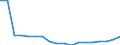 Geschlecht: Insgesamt / Statistische Systematik der Wirtschaftszweige in der Europäischen Gemeinschaft (NACE Rev. 1.1): Insgesamt - alle NACE-Wirtschaftszweige / Berufliche Position: Wissenschaftler / Maßeinheit: Vollzeitäquivalent (VZÄ) / Geopolitische Meldeeinheit: Bulgarien