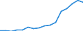 Geschlecht: Insgesamt / Statistische Systematik der Wirtschaftszweige in der Europäischen Gemeinschaft (NACE Rev. 1.1): Insgesamt - alle NACE-Wirtschaftszweige / Berufliche Position: Wissenschaftler / Maßeinheit: Vollzeitäquivalent (VZÄ) / Geopolitische Meldeeinheit: Tschechien