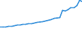 Geschlecht: Insgesamt / Statistische Systematik der Wirtschaftszweige in der Europäischen Gemeinschaft (NACE Rev. 1.1): Insgesamt - alle NACE-Wirtschaftszweige / Berufliche Position: Wissenschaftler / Maßeinheit: Vollzeitäquivalent (VZÄ) / Geopolitische Meldeeinheit: Dänemark