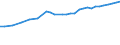 Geschlecht: Insgesamt / Statistische Systematik der Wirtschaftszweige in der Europäischen Gemeinschaft (NACE Rev. 1.1): Insgesamt - alle NACE-Wirtschaftszweige / Berufliche Position: Wissenschaftler / Maßeinheit: Vollzeitäquivalent (VZÄ) / Geopolitische Meldeeinheit: Deutschland