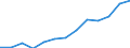 Geschlecht: Insgesamt / Statistische Systematik der Wirtschaftszweige in der Europäischen Gemeinschaft (NACE Rev. 1.1): Insgesamt - alle NACE-Wirtschaftszweige / Berufliche Position: Wissenschaftler / Maßeinheit: Vollzeitäquivalent (VZÄ) / Geopolitische Meldeeinheit: Estland