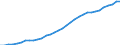 Geschlecht: Insgesamt / Statistische Systematik der Wirtschaftszweige in der Europäischen Gemeinschaft (NACE Rev. 1.1): Insgesamt - alle NACE-Wirtschaftszweige / Berufliche Position: Wissenschaftler / Maßeinheit: Vollzeitäquivalent (VZÄ) / Geopolitische Meldeeinheit: Irland