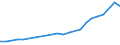 Geschlecht: Insgesamt / Statistische Systematik der Wirtschaftszweige in der Europäischen Gemeinschaft (NACE Rev. 1.1): Insgesamt - alle NACE-Wirtschaftszweige / Berufliche Position: Wissenschaftler / Maßeinheit: Vollzeitäquivalent (VZÄ) / Geopolitische Meldeeinheit: Griechenland