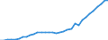 Geschlecht: Insgesamt / Statistische Systematik der Wirtschaftszweige in der Europäischen Gemeinschaft (NACE Rev. 1.1): Insgesamt - alle NACE-Wirtschaftszweige / Berufliche Position: Wissenschaftler / Maßeinheit: Vollzeitäquivalent (VZÄ) / Geopolitische Meldeeinheit: Spanien