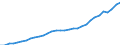Geschlecht: Insgesamt / Statistische Systematik der Wirtschaftszweige in der Europäischen Gemeinschaft (NACE Rev. 1.1): Insgesamt - alle NACE-Wirtschaftszweige / Berufliche Position: Wissenschaftler / Maßeinheit: Vollzeitäquivalent (VZÄ) / Geopolitische Meldeeinheit: Frankreich