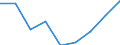 Geschlecht: Insgesamt / Statistische Systematik der Wirtschaftszweige in der Europäischen Gemeinschaft (NACE Rev. 1.1): Insgesamt - alle NACE-Wirtschaftszweige / Berufliche Position: Wissenschaftler / Maßeinheit: Vollzeitäquivalent (VZÄ) / Geopolitische Meldeeinheit: Kroatien