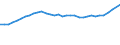 Geschlecht: Insgesamt / Statistische Systematik der Wirtschaftszweige in der Europäischen Gemeinschaft (NACE Rev. 1.1): Insgesamt - alle NACE-Wirtschaftszweige / Berufliche Position: Wissenschaftler / Maßeinheit: Vollzeitäquivalent (VZÄ) / Geopolitische Meldeeinheit: Italien