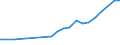 Geschlecht: Insgesamt / Statistische Systematik der Wirtschaftszweige in der Europäischen Gemeinschaft (NACE Rev. 1.1): Insgesamt - alle NACE-Wirtschaftszweige / Berufliche Position: Wissenschaftler / Maßeinheit: Vollzeitäquivalent (VZÄ) / Geopolitische Meldeeinheit: Zypern