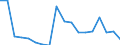 Geschlecht: Insgesamt / Statistische Systematik der Wirtschaftszweige in der Europäischen Gemeinschaft (NACE Rev. 1.1): Insgesamt - alle NACE-Wirtschaftszweige / Berufliche Position: Wissenschaftler / Maßeinheit: Vollzeitäquivalent (VZÄ) / Geopolitische Meldeeinheit: Lettland