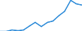 Geschlecht: Insgesamt / Statistische Systematik der Wirtschaftszweige in der Europäischen Gemeinschaft (NACE Rev. 1.1): Insgesamt - alle NACE-Wirtschaftszweige / Berufliche Position: Wissenschaftler / Maßeinheit: Vollzeitäquivalent (VZÄ) / Geopolitische Meldeeinheit: Litauen