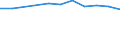 Geschlecht: Insgesamt / Statistische Systematik der Wirtschaftszweige in der Europäischen Gemeinschaft (NACE Rev. 1.1): Insgesamt - alle NACE-Wirtschaftszweige / Berufliche Position: Wissenschaftler / Maßeinheit: Vollzeitäquivalent (VZÄ) / Geopolitische Meldeeinheit: Luxemburg