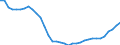 Geschlecht: Insgesamt / Statistische Systematik der Wirtschaftszweige in der Europäischen Gemeinschaft (NACE Rev. 1.1): Insgesamt - alle NACE-Wirtschaftszweige / Berufliche Position: Wissenschaftler / Maßeinheit: Vollzeitäquivalent (VZÄ) / Geopolitische Meldeeinheit: Ungarn