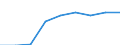 Geschlecht: Insgesamt / Statistische Systematik der Wirtschaftszweige in der Europäischen Gemeinschaft (NACE Rev. 1.1): Insgesamt - alle NACE-Wirtschaftszweige / Berufliche Position: Wissenschaftler / Maßeinheit: Vollzeitäquivalent (VZÄ) / Geopolitische Meldeeinheit: Malta