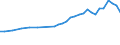 Geschlecht: Insgesamt / Statistische Systematik der Wirtschaftszweige in der Europäischen Gemeinschaft (NACE Rev. 1.1): Insgesamt - alle NACE-Wirtschaftszweige / Berufliche Position: Wissenschaftler / Maßeinheit: Vollzeitäquivalent (VZÄ) / Geopolitische Meldeeinheit: Niederlande