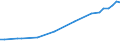 Geschlecht: Insgesamt / Statistische Systematik der Wirtschaftszweige in der Europäischen Gemeinschaft (NACE Rev. 1.1): Insgesamt - alle NACE-Wirtschaftszweige / Berufliche Position: Wissenschaftler / Maßeinheit: Vollzeitäquivalent (VZÄ) / Geopolitische Meldeeinheit: Österreich