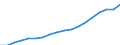 Geschlecht: Insgesamt / Statistische Systematik der Wirtschaftszweige in der Europäischen Gemeinschaft (NACE Rev. 2): Insgesamt - alle NACE-Wirtschaftszweige / Berufliche Position: Insgesamt / Maßeinheit: Vollzeitäquivalent (VZÄ) / Geopolitische Meldeeinheit: Europäische Union - 27 Länder (ab 2020)