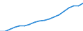 Geschlecht: Insgesamt / Statistische Systematik der Wirtschaftszweige in der Europäischen Gemeinschaft (NACE Rev. 2): Insgesamt - alle NACE-Wirtschaftszweige / Berufliche Position: Insgesamt / Maßeinheit: Vollzeitäquivalent (VZÄ) / Geopolitische Meldeeinheit: Euroraum - 20 Länder (ab 2023)