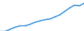 Geschlecht: Insgesamt / Statistische Systematik der Wirtschaftszweige in der Europäischen Gemeinschaft (NACE Rev. 2): Insgesamt - alle NACE-Wirtschaftszweige / Berufliche Position: Insgesamt / Maßeinheit: Vollzeitäquivalent (VZÄ) / Geopolitische Meldeeinheit: Euroraum - 19 Länder (2015-2022)