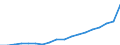 Geschlecht: Insgesamt / Statistische Systematik der Wirtschaftszweige in der Europäischen Gemeinschaft (NACE Rev. 2): Insgesamt - alle NACE-Wirtschaftszweige / Berufliche Position: Insgesamt / Maßeinheit: Vollzeitäquivalent (VZÄ) / Geopolitische Meldeeinheit: Belgien