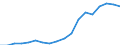 Geschlecht: Insgesamt / Statistische Systematik der Wirtschaftszweige in der Europäischen Gemeinschaft (NACE Rev. 2): Insgesamt - alle NACE-Wirtschaftszweige / Berufliche Position: Insgesamt / Maßeinheit: Vollzeitäquivalent (VZÄ) / Geopolitische Meldeeinheit: Bulgarien