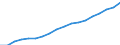 Geschlecht: Insgesamt / Statistische Systematik der Wirtschaftszweige in der Europäischen Gemeinschaft (NACE Rev. 2): Insgesamt - alle NACE-Wirtschaftszweige / Berufliche Position: Insgesamt / Maßeinheit: Vollzeitäquivalent (VZÄ) / Geopolitische Meldeeinheit: Tschechien
