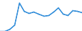 Geschlecht: Insgesamt / Statistische Systematik der Wirtschaftszweige in der Europäischen Gemeinschaft (NACE Rev. 2): Insgesamt - alle NACE-Wirtschaftszweige / Berufliche Position: Insgesamt / Maßeinheit: Vollzeitäquivalent (VZÄ) / Geopolitische Meldeeinheit: Dänemark