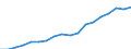 Geschlecht: Insgesamt / Statistische Systematik der Wirtschaftszweige in der Europäischen Gemeinschaft (NACE Rev. 2): Insgesamt - alle NACE-Wirtschaftszweige / Berufliche Position: Insgesamt / Maßeinheit: Vollzeitäquivalent (VZÄ) / Geopolitische Meldeeinheit: Deutschland
