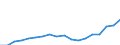 Geschlecht: Insgesamt / Statistische Systematik der Wirtschaftszweige in der Europäischen Gemeinschaft (NACE Rev. 2): Insgesamt - alle NACE-Wirtschaftszweige / Berufliche Position: Insgesamt / Maßeinheit: Vollzeitäquivalent (VZÄ) / Geopolitische Meldeeinheit: Estland