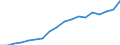 Geschlecht: Insgesamt / Statistische Systematik der Wirtschaftszweige in der Europäischen Gemeinschaft (NACE Rev. 2): Insgesamt - alle NACE-Wirtschaftszweige / Berufliche Position: Insgesamt / Maßeinheit: Vollzeitäquivalent (VZÄ) / Geopolitische Meldeeinheit: Irland