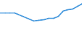 Geschlecht: Insgesamt / Statistische Systematik der Wirtschaftszweige in der Europäischen Gemeinschaft (NACE Rev. 2): Insgesamt - alle NACE-Wirtschaftszweige / Berufliche Position: Insgesamt / Maßeinheit: Vollzeitäquivalent (VZÄ) / Geopolitische Meldeeinheit: Griechenland