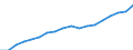 Geschlecht: Insgesamt / Statistische Systematik der Wirtschaftszweige in der Europäischen Gemeinschaft (NACE Rev. 2): Insgesamt - alle NACE-Wirtschaftszweige / Berufliche Position: Insgesamt / Maßeinheit: Vollzeitäquivalent (VZÄ) / Geopolitische Meldeeinheit: Frankreich