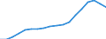 Geschlecht: Insgesamt / Statistische Systematik der Wirtschaftszweige in der Europäischen Gemeinschaft (NACE Rev. 2): Insgesamt - alle NACE-Wirtschaftszweige / Berufliche Position: Insgesamt / Maßeinheit: Vollzeitäquivalent (VZÄ) / Geopolitische Meldeeinheit: Italien
