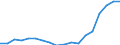 Geschlecht: Insgesamt / Statistische Systematik der Wirtschaftszweige in der Europäischen Gemeinschaft (NACE Rev. 2): Insgesamt - alle NACE-Wirtschaftszweige / Berufliche Position: Insgesamt / Maßeinheit: Vollzeitäquivalent (VZÄ) / Geopolitische Meldeeinheit: Zypern