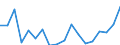 Geschlecht: Insgesamt / Statistische Systematik der Wirtschaftszweige in der Europäischen Gemeinschaft (NACE Rev. 2): Insgesamt - alle NACE-Wirtschaftszweige / Berufliche Position: Insgesamt / Maßeinheit: Vollzeitäquivalent (VZÄ) / Geopolitische Meldeeinheit: Lettland