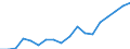 Geschlecht: Insgesamt / Statistische Systematik der Wirtschaftszweige in der Europäischen Gemeinschaft (NACE Rev. 2): Insgesamt - alle NACE-Wirtschaftszweige / Berufliche Position: Insgesamt / Maßeinheit: Vollzeitäquivalent (VZÄ) / Geopolitische Meldeeinheit: Litauen