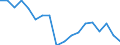 Geschlecht: Insgesamt / Statistische Systematik der Wirtschaftszweige in der Europäischen Gemeinschaft (NACE Rev. 2): Insgesamt - alle NACE-Wirtschaftszweige / Berufliche Position: Insgesamt / Maßeinheit: Vollzeitäquivalent (VZÄ) / Geopolitische Meldeeinheit: Luxemburg